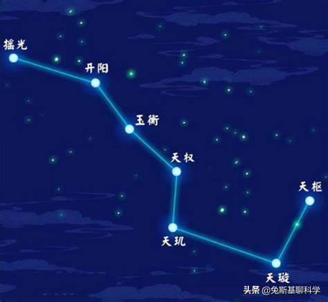 北斗七星 北斗|北斗七星（是北半球天空的重要星象，因七星曲折如斗得名）